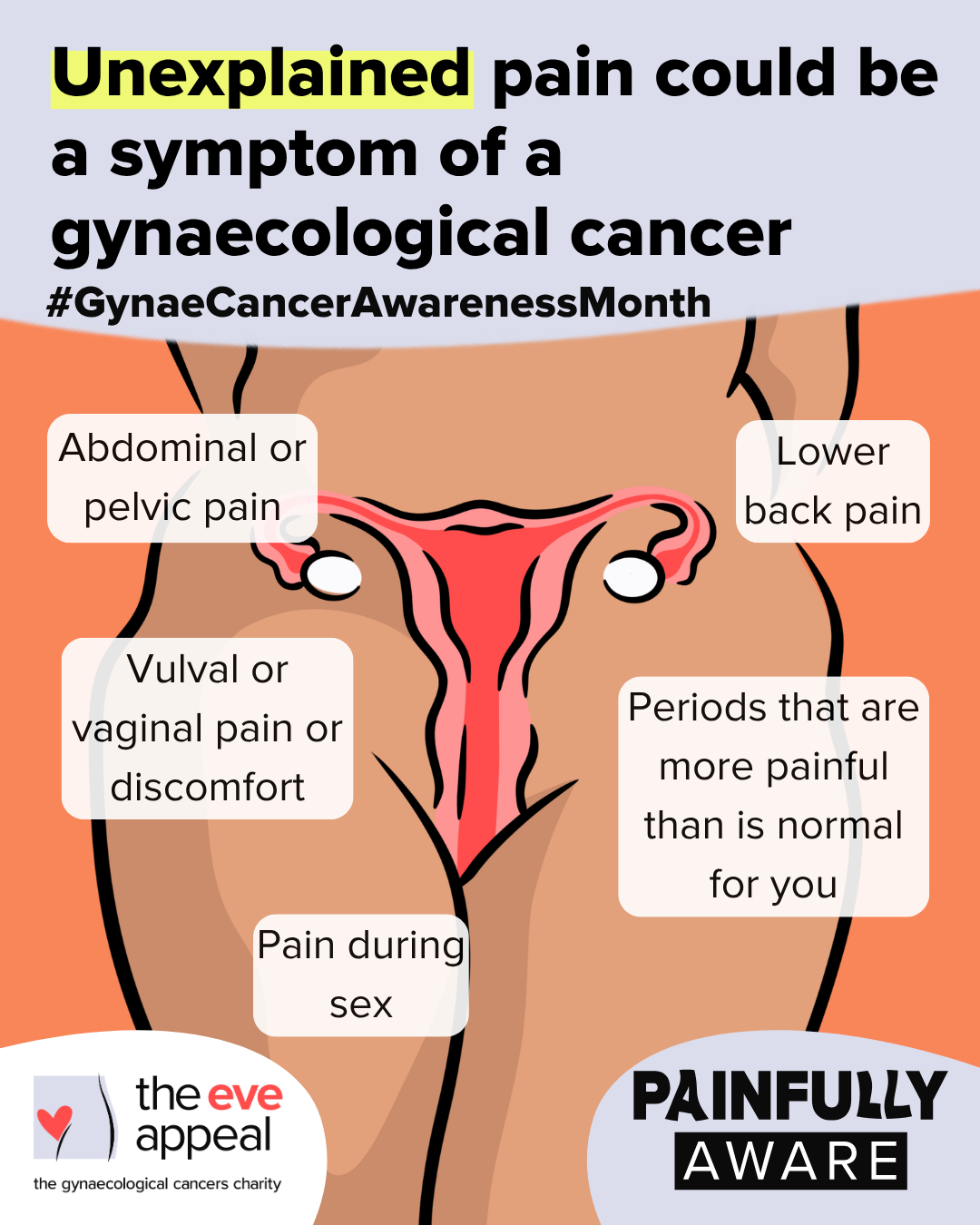 Gynae Cancer Awareness Month 2026 - pain