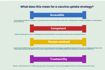Vaccines