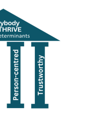 Good Care Framework